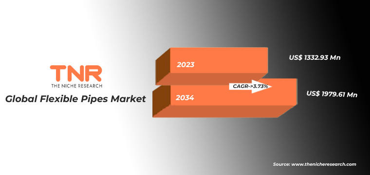 Passwordless Authentication Market