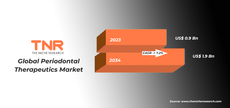 Global Transmission Sales Market