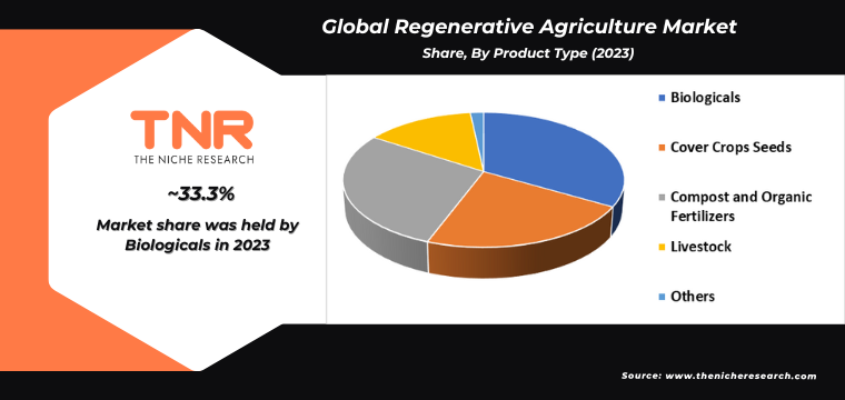 Global Urological Care Market