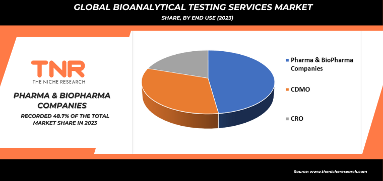 Cleaning Services Market