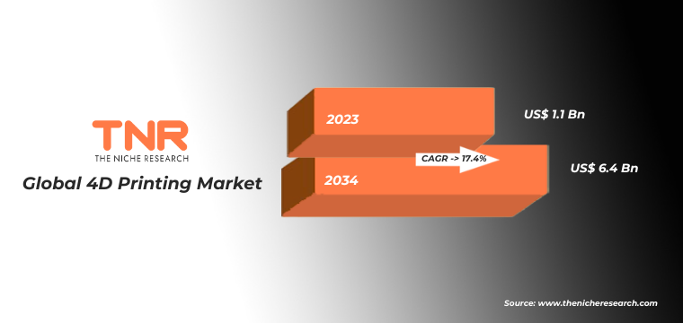 Smart Inhalers Market