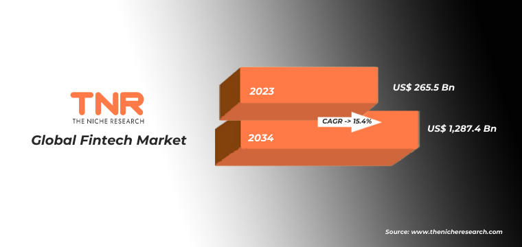 Decision Intelligence Market