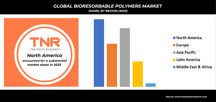 Pharmaceutical Grade Lactose Market