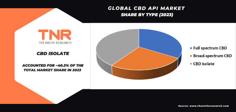 Wired Interface Market