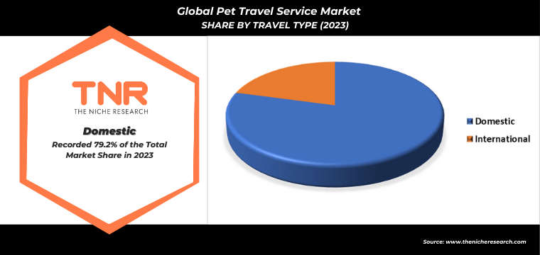 Advanced Semiconductor Packaging Market