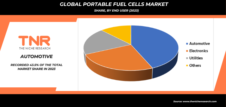 Utility Communications Market