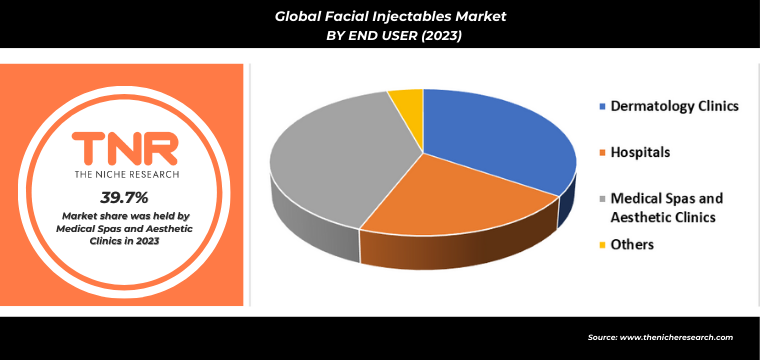 Biological Safety Testing Products And Services Market