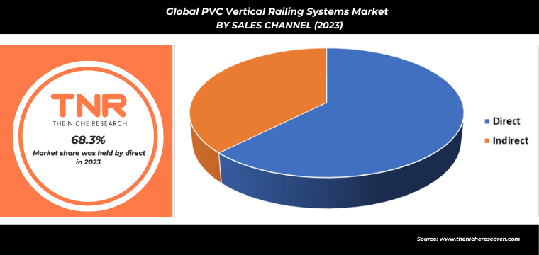 Neurological Biomarkers Market