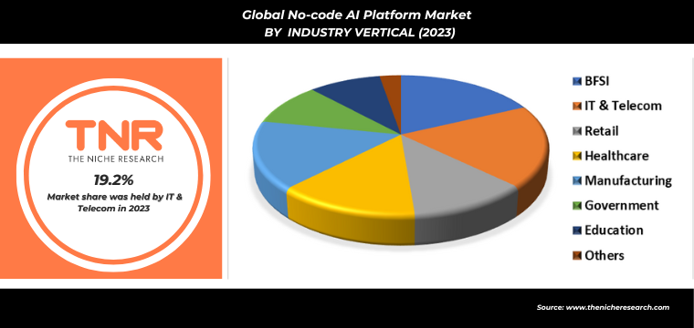 Wearable Computing Market